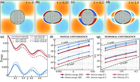 hyperelastic oscillation